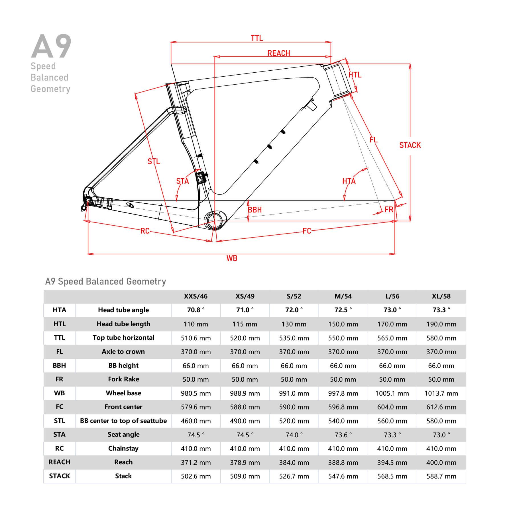 ICAN A9 Carbon Road Disc Bike Frameset Geometry